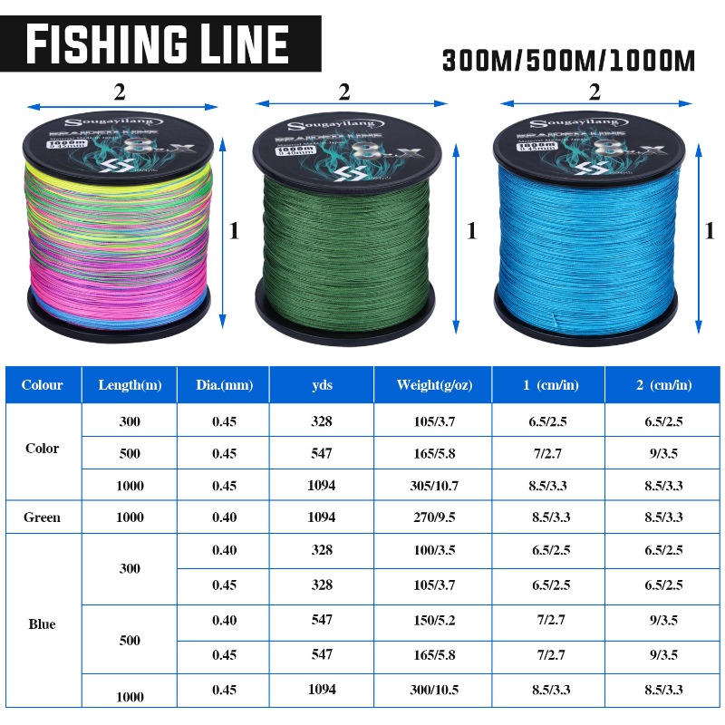 Sougayilang New 9 Strands PE F - Fish Finder Cable review and price